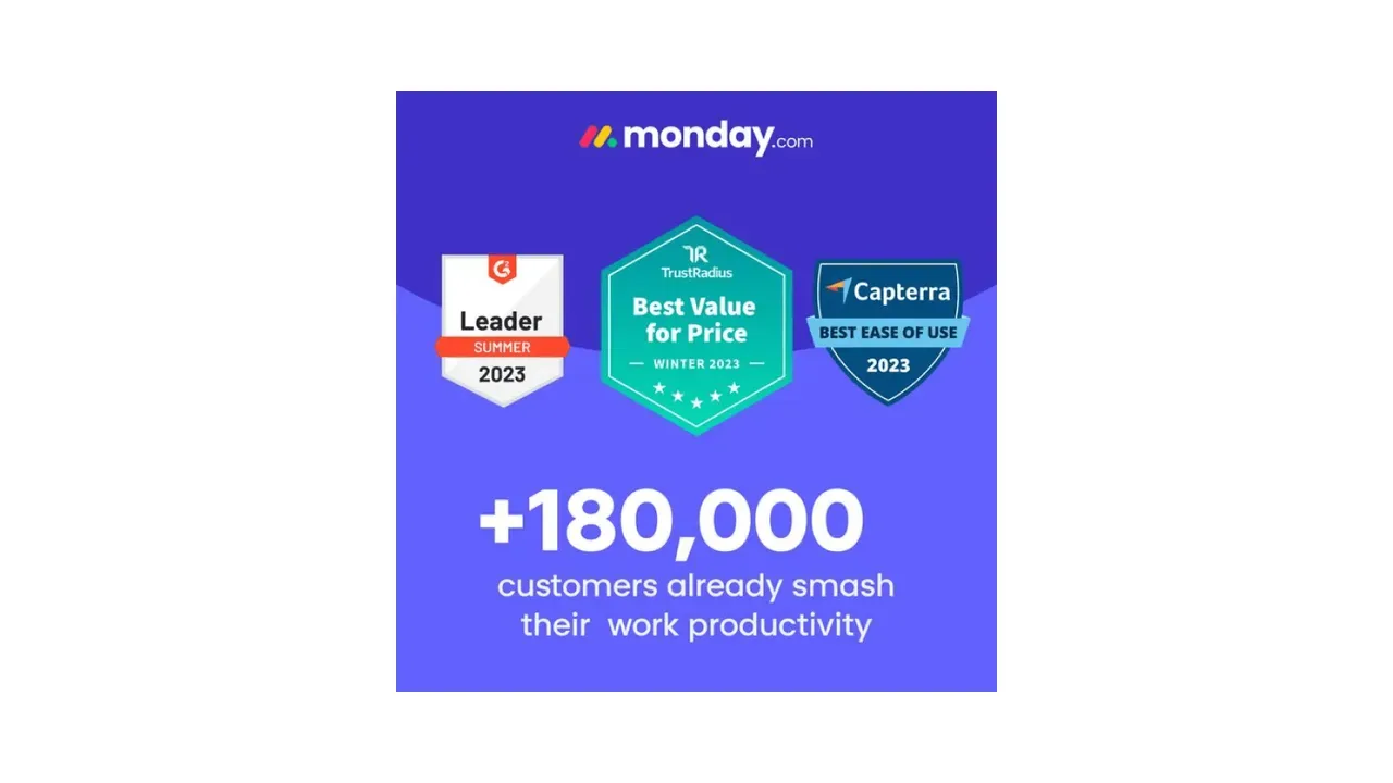 Monday.com — Social proof ads design reference