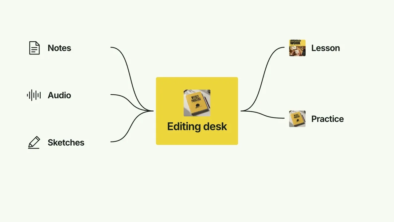 CreatorMotion · Hub Routing preview